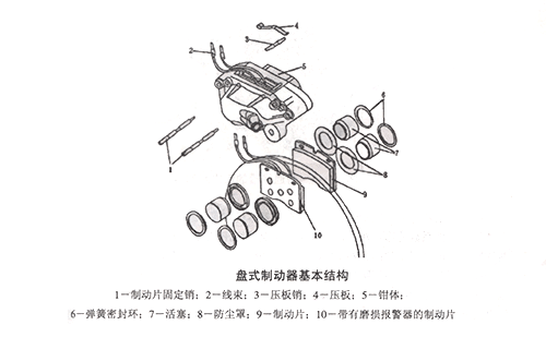 制动器弹簧 制动器弹簧