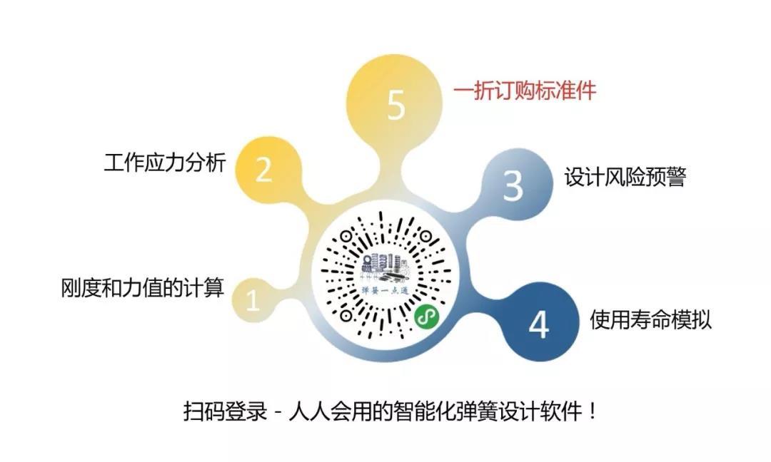 弹簧标准件商城