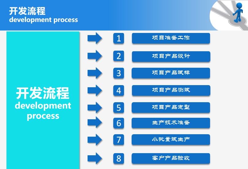 电梯制动器弹簧