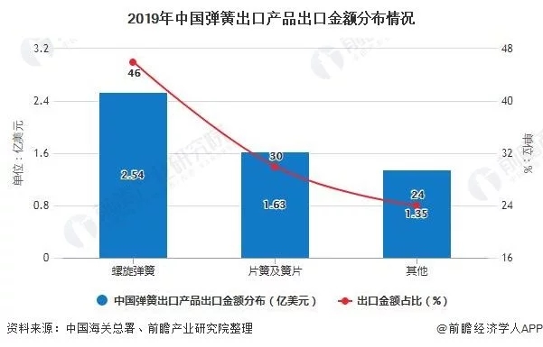 弹簧