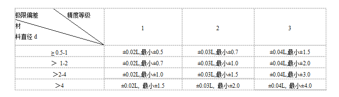 扭转弹簧公差表