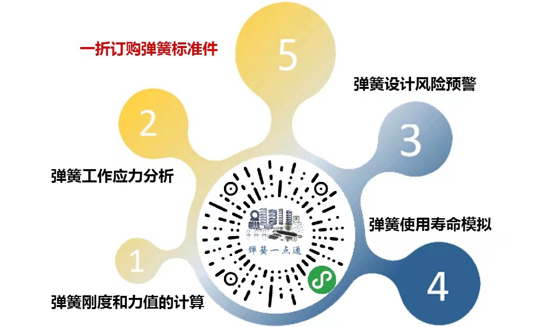 微信弹簧设计小程序