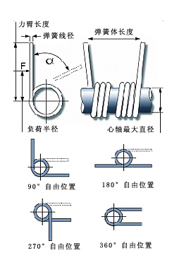 扭簧结构图图片