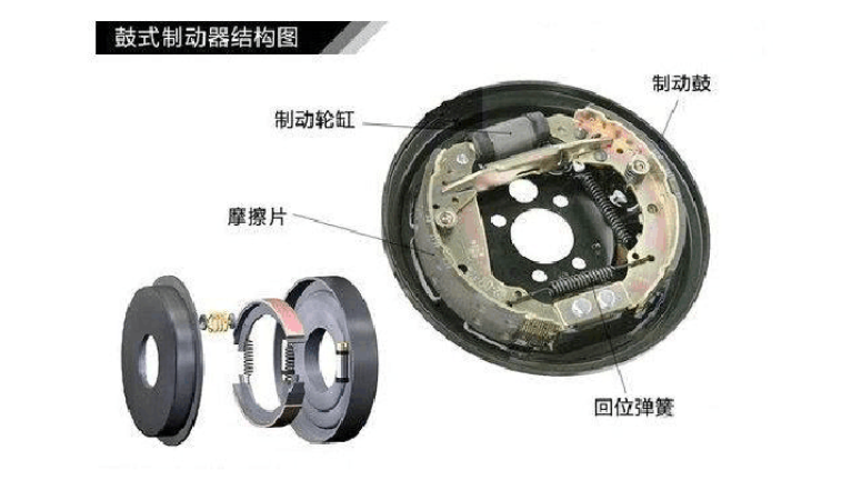 鼓式制动器回位弹簧别忘了换! 鼓式制动器回位弹簧别忘了换!