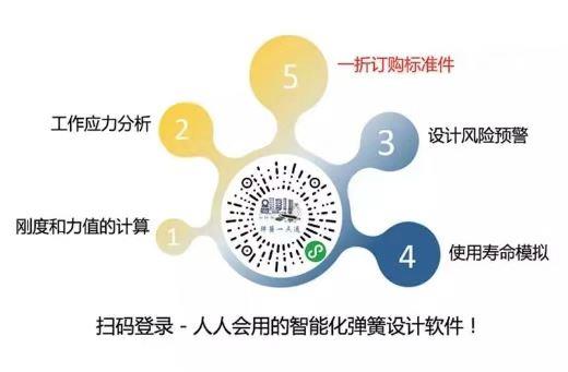粉尘半流体「包装机械弹簧」-卡塔罗弹簧
